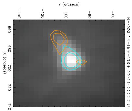 This image displays a time series of hard X-ray (HXR) solar flare observations from 22:08–22:15 UT on 14 December 2006, captured by RHESSI. The grayscale background represents 20–30 keV emission, with cyan contours outlining regions at 50% and 70% of the peak intensity. Overlaid orange contours indicate 40–100 keV emission at the same relative intensity levels, revealing the spatial distribution and energy-dependent structure of the flare emission across the solar surface. (source: ref 187)