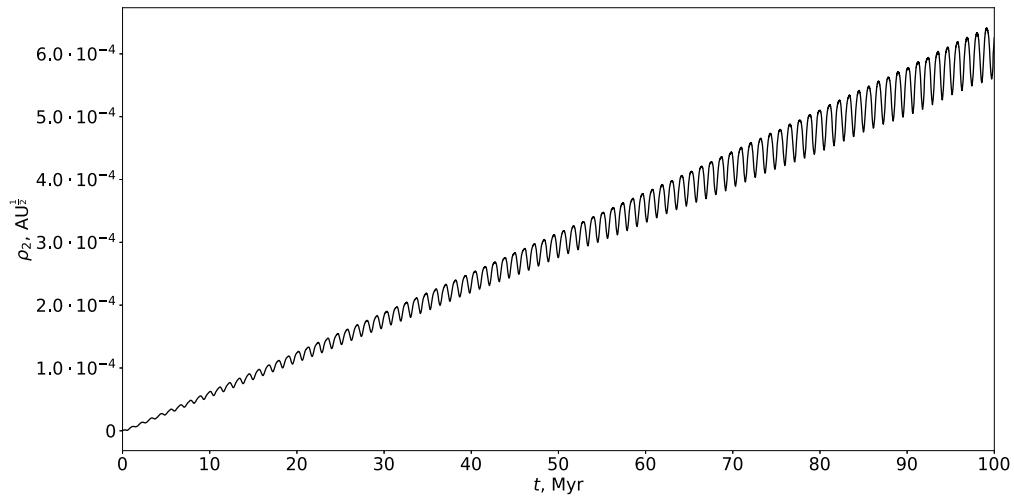 Figure 5.8: The plot shows the time evolution of the $\rho_{2}$ metric, a measure of orbital divergence, for two Uranus-like orbits initialized with a semi-major axis difference of $2 \cdot 10^{-6}$ AU. The metric, scaled in AU$^{1/2}$, increases over 100 million years (Myr), exhibiting a steady growth with superimposed high-frequency oscillations, indicating chaotic divergence in the system's dynamics. (source: reference 199)