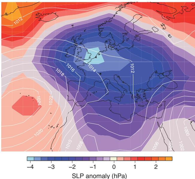 Figure 7.9: This figure displays a map of sea-level pressure (SLP) anomalies for summer 1816 (June–August) relative to a reference period, with absolute SLP values shown as white contour lines. The anomaly field, color-coded in hPa, reveals a large negative anomaly centered over northern Europe, indicating lower-than-average pressure, while positive anomalies are present over the Atlantic and parts of eastern Europe. The dot marks Geneva, located within a region of negative SLP anomaly. The data illustrates the atmospheric circulation pattern associated with the 'Year Without a Summer' following the 1815 eruption of Mount Tambora. (source: reference 270)