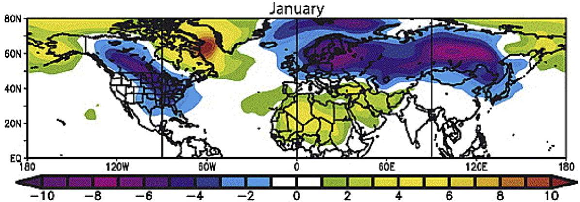 This figure displays a global map of surface temperature anomalies for January, illustrating the pattern associated with the negative phase of the North Annular Mode, which corresponds to periods of reduced solar output. The map uses a color scale from -10°C (dark purple) to +10°C (dark red), showing significant cooling (purple/blue) over the Arctic and northern North America, with warming (yellow/green) in mid-latitudes and tropical regions. This pattern closely matches the temperature anomalies observed during the late Little Ice Age (1650–1850). (source: ref 268)