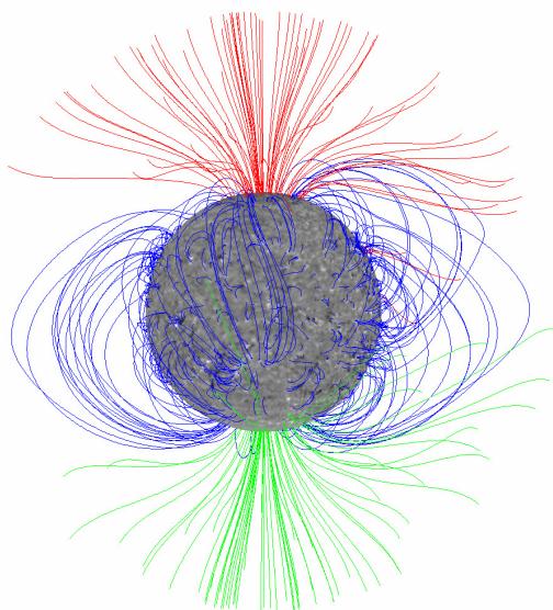 This figure displays a Potential Field Source Surface (PFSS) model of the Sun's magnetic field, showing the radial photospheric field strength via grayscale (saturated at 100 G, white for positive, black for negative polarity) and magnetic field lines. Open field lines are color-coded: green for positive polarity, red for negative polarity, and blue for closed field lines. The model illustrates a solar minimum configuration, where the dipole axis is aligned with the rotation axis, resulting in a nearly symmetric distribution of open flux with visible green (positive) and red (negative) field lines extending from opposite poles. The closed field lines (blue) form loops concentrated near the equator, indicating active regions. This configuration contrasts with solar maximum, where the dipole axis is tilted and open flux is asymmetric. (source: ref 127)
